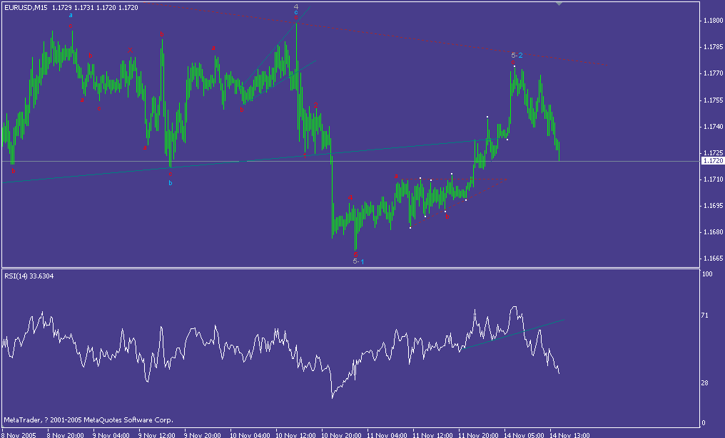 eur m15.gif